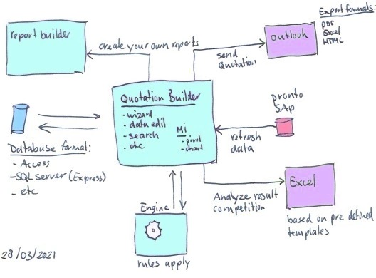 Handgetekende architectuurschets van een vroeg systeemontwerp